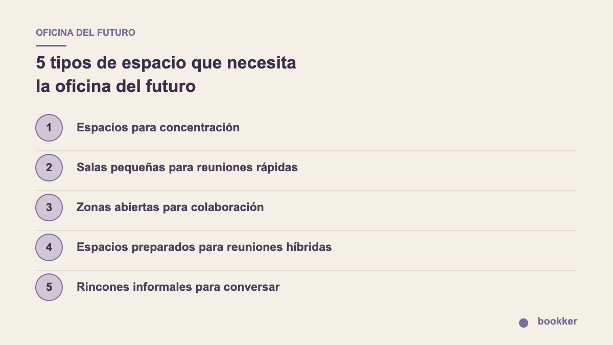 Oficina del futuro: 5 tipos de espacio para concentración, reuniones rápidas, colaboración, reuniones híbridas y encuentros informales